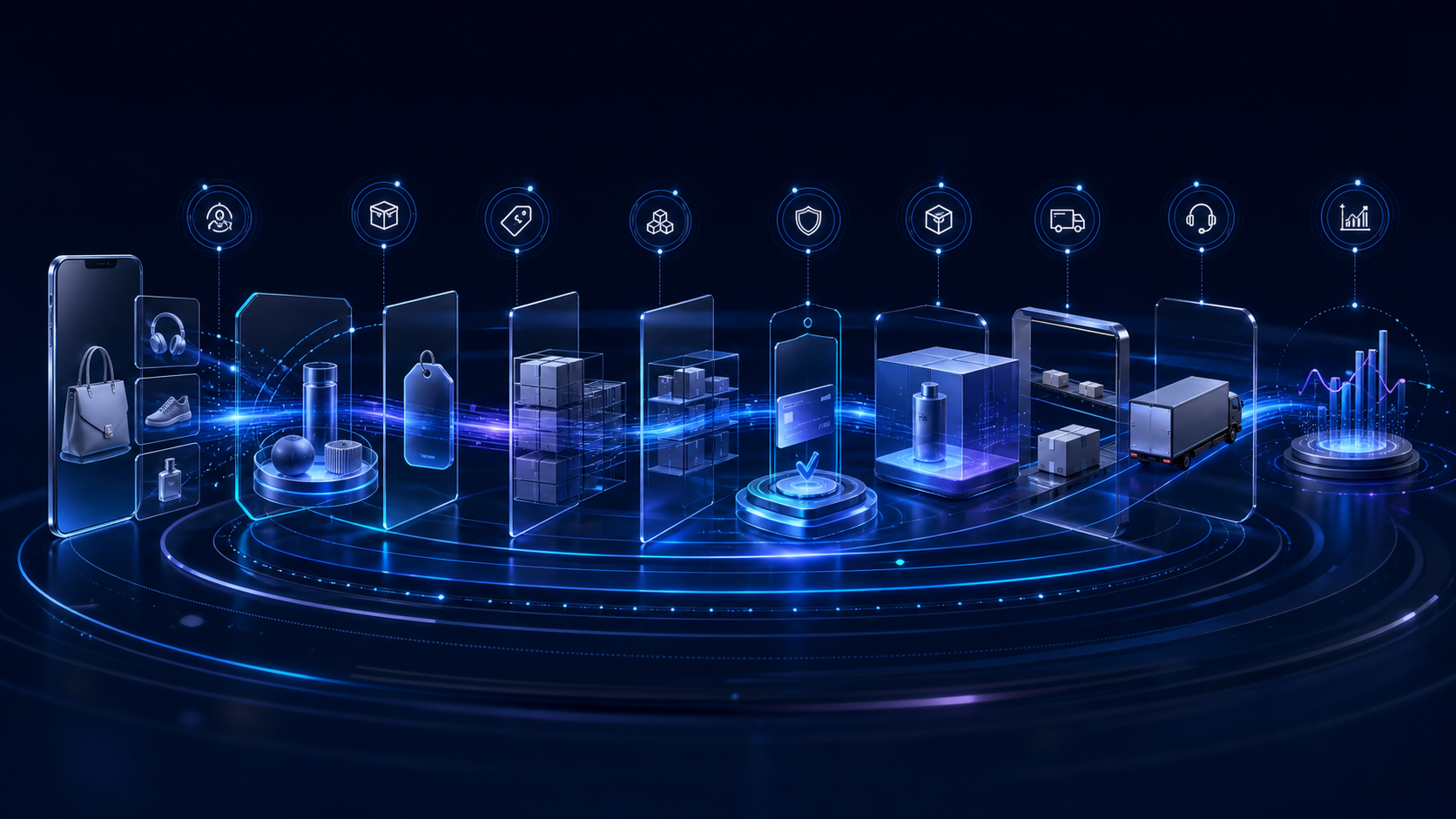 A connected digital commerce journey linking products, pricing, inventory, payment, fulfillment, service and analytics
